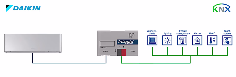 Intesis  Интерфейс KNX для кондиционеров Daikin Daichi (серии Domestic)