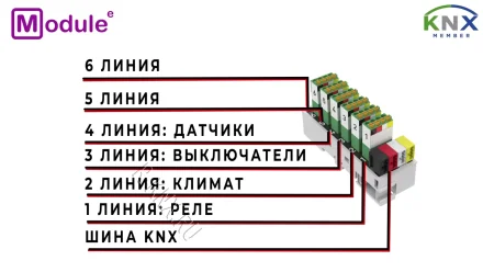 Module Кабельный дистрибьютор KNX, 6 каналов по 4 pin TB-EIB6