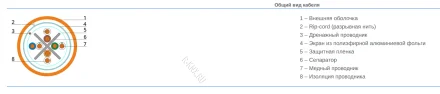 Cabeus FTP-4P-Cat.6-SOLID-LSZH Кабель витая пара экранированная FTP (F/UTP), категория 6, 4 пары (23 AWG), одножильный, LSZH, нг(А)-HF, (305 м)