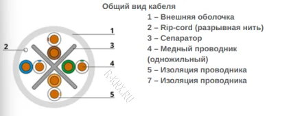 Cabeus UTP-4P-Cat.6-SOLID-GY Кабель витая пара UTP (U/UTP), категория 6, 4 пары (23 AWG), одножильный, PVC нг(А)-LS, серый (305 м)
