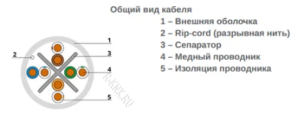 Cabeus UTP-4P-Cat.6-SOLID-LSZH-GY Кабель витая пара UTP (U/UTP), категория 6, 4 пары (23 AWG), одножильный, LSZH нг(А)-HF, серый (305 м)