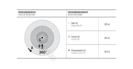 Esylux Потолочный датчик присутствия 360° PD-ATMO 360i/8 T KNX