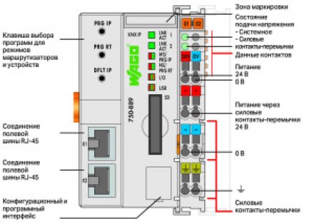 WAGO 750-889 Контроллер KNX IP