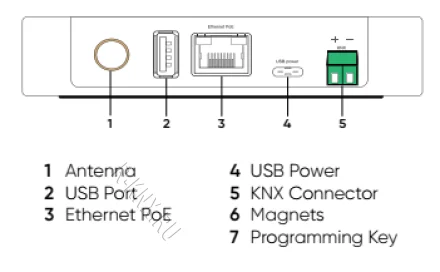 Basalte Core mini WEB-сервер для систем визуализации, IP и KNX интерфейсы