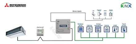 Intesis Intesisbox MH-RC-KNX-1i INKNXMHI001R000 / Интерфейс KNX/EIB для кондиционеров Mitsubishi Heavy Industries