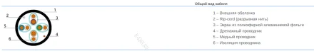 Cabeus STP-4P-Cat.6a-SOLID-OUT-LSZH-UV Кабель витая пара экранированная STP (U/FTP), категория 6a (10GBE), 4 пары, (23 AWG), одножильный (solid), экран - фольга, для внутренней и внешней прокладки, каждая пара в экране (фольга), LSZH-UV (305 м)