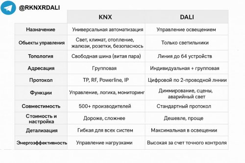 KNX